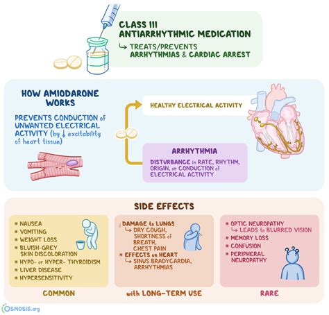 doxycycline infiltration|treatment for amiodarone infiltration.